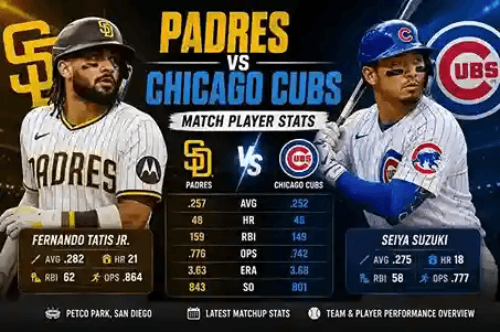 Padres vs Chicago Cubs Match Player Stats